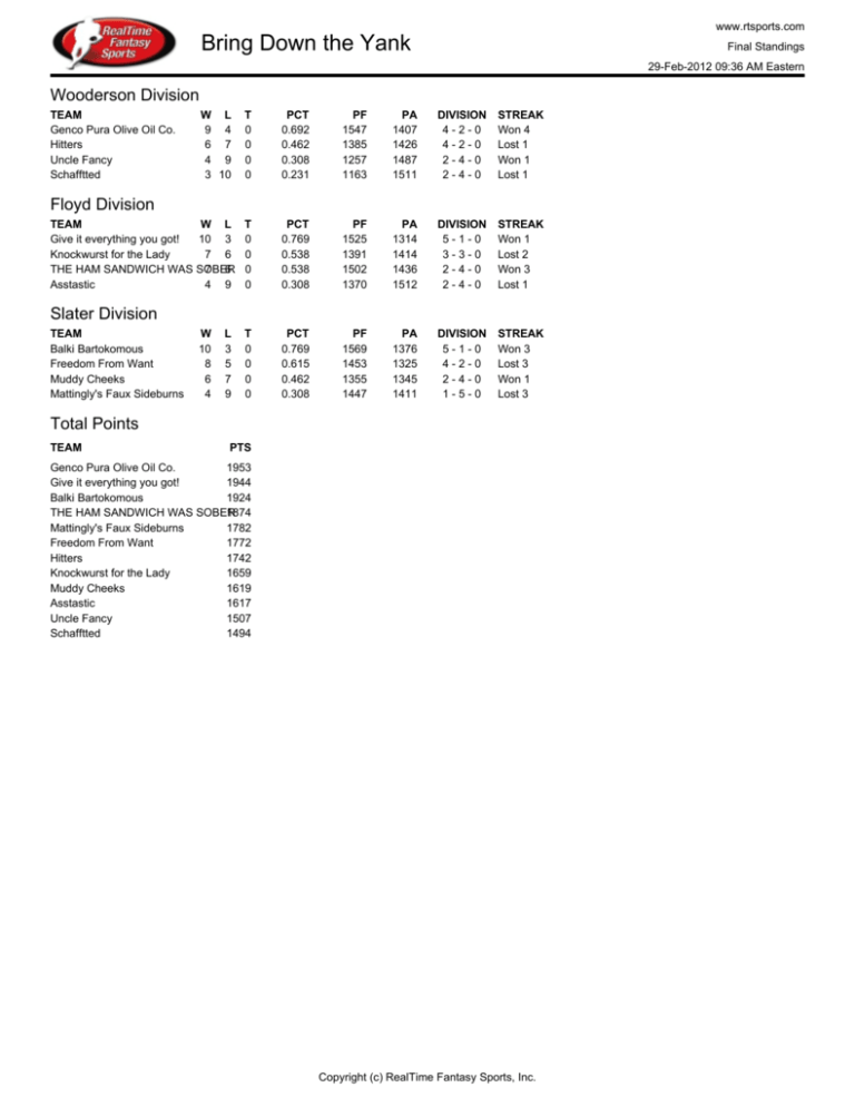 Standings RealTime Fantasy Sports