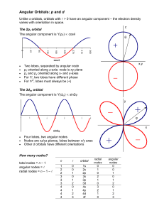 Angular Orbitals: p and d ϕ θ
