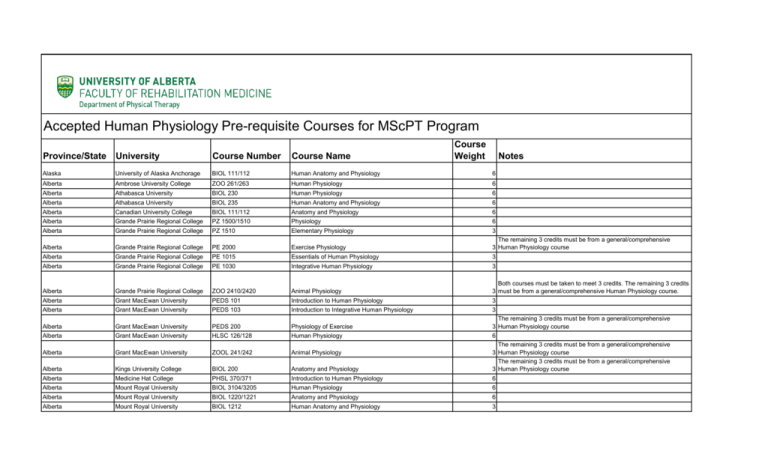 Pre approved Human Physiology Courses