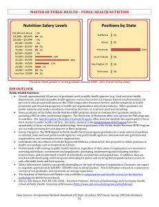 master of public health – public health nutrition job outlook