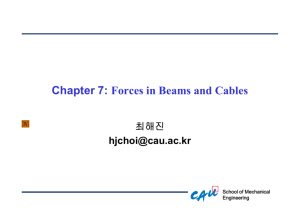 Chapter 7: Forces in Beams and Cables