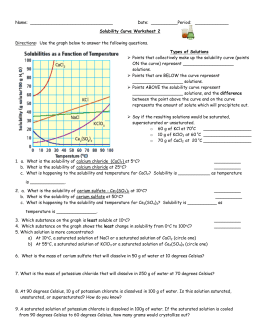 Solubility Curve Practice Worksheet Answers / Solubility Curve Practice