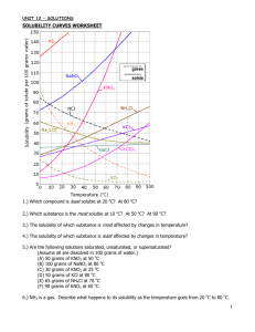 SOLUBILITY CURVES WORKSHEET 1.) Which compound is least