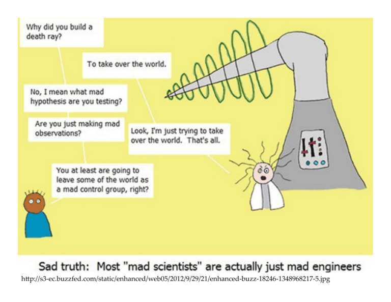 3 testable hypothesis