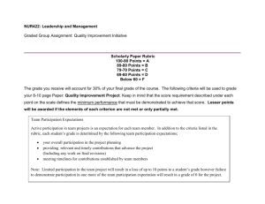 NUR422: Leadership and Management Graded Group Assignment