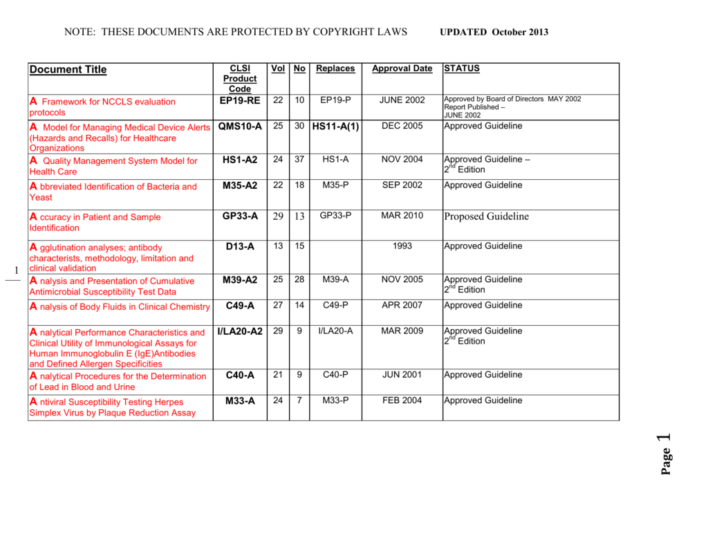 NCS-Core Trainingsunterlagen