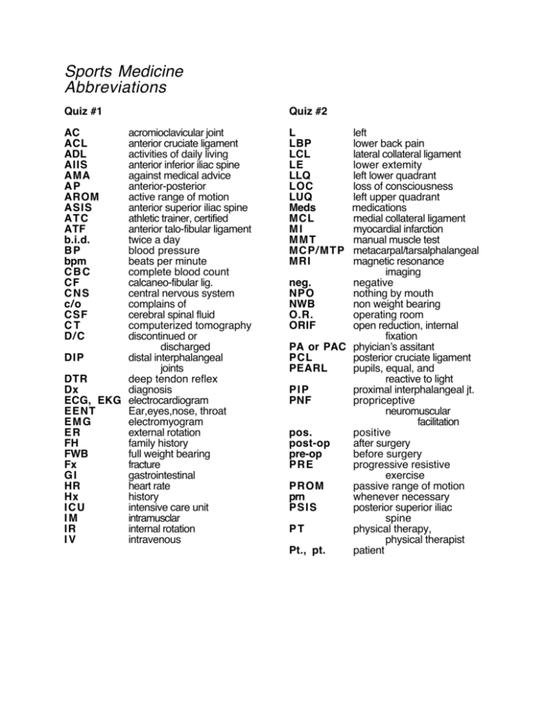 sports-medicine-abbreviations