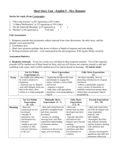 Criteria Rubric for Short Story Questions