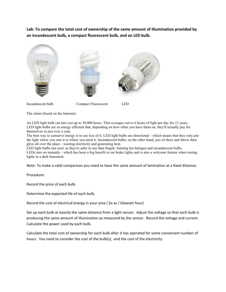Comparative Cost Of Illumination, How Much Does It Cost Light Bulb Per Hour