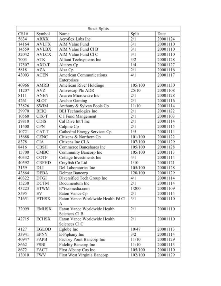 Stock Symbol Changes for 20001101 to 20001205