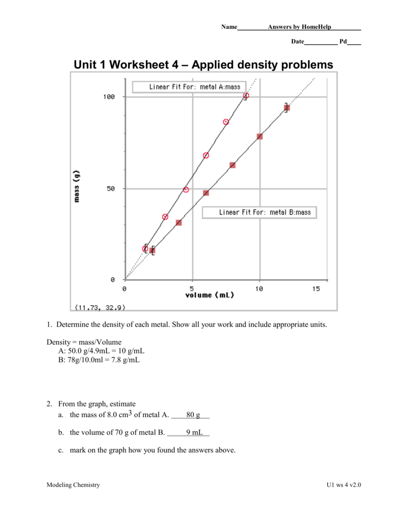 Density Worksheet Chemistry Answers