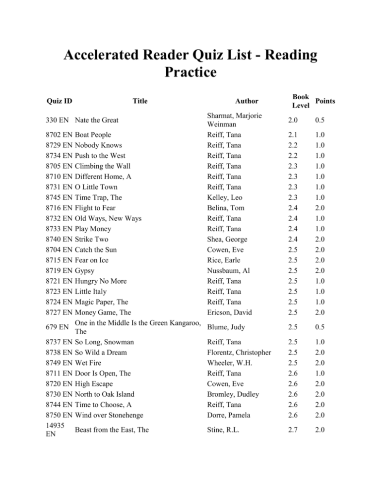 Accelerated Reader Quiz List - Reading Practice