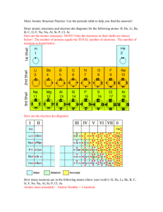 More Atomic Structure Practice: Use the periodic table to help you