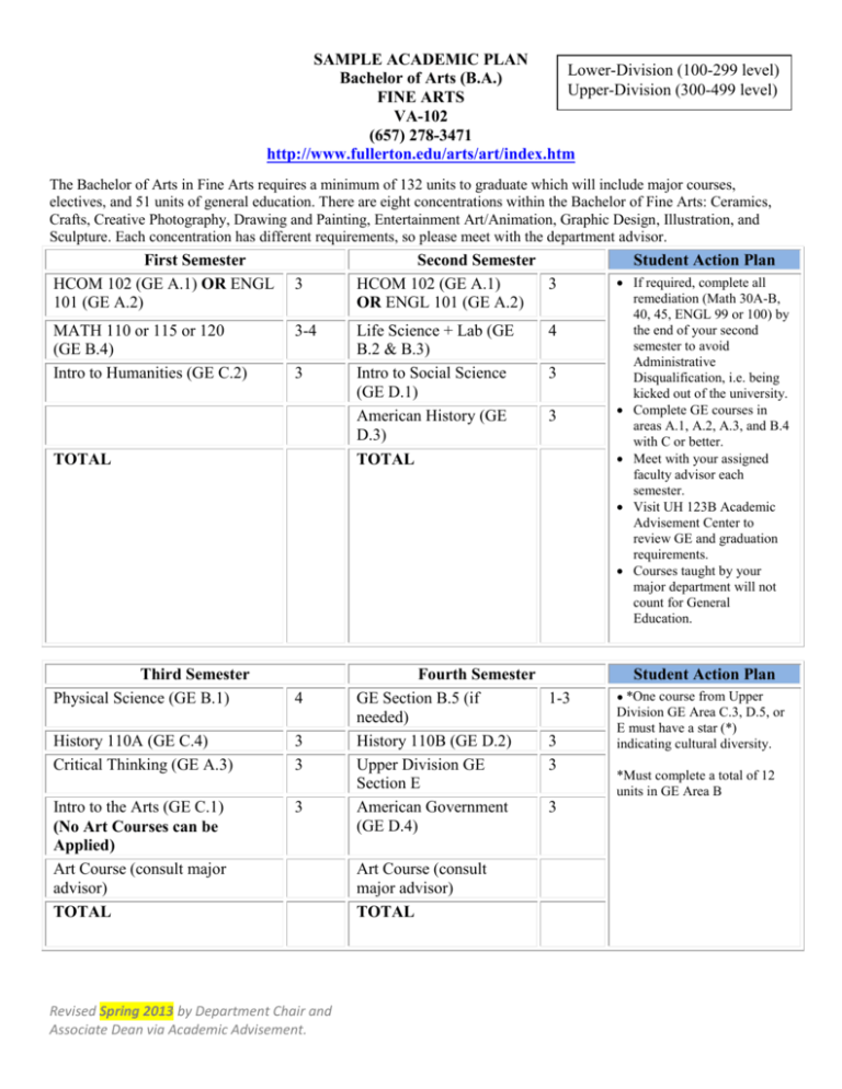 Bachelor Of Fine Arts Details