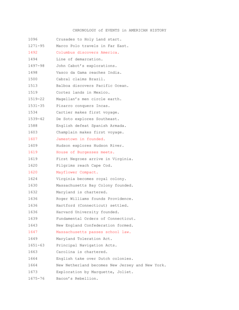 chronology-of-events-in-american-history