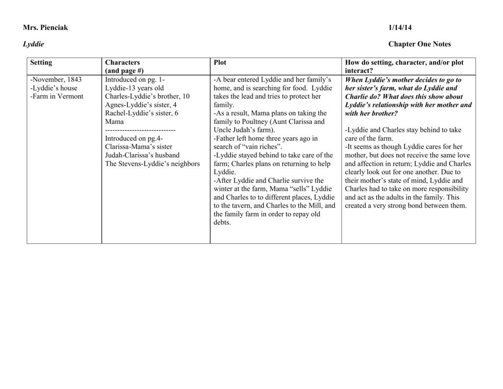 Setting Characters And Page Plot How Do Setting Character And