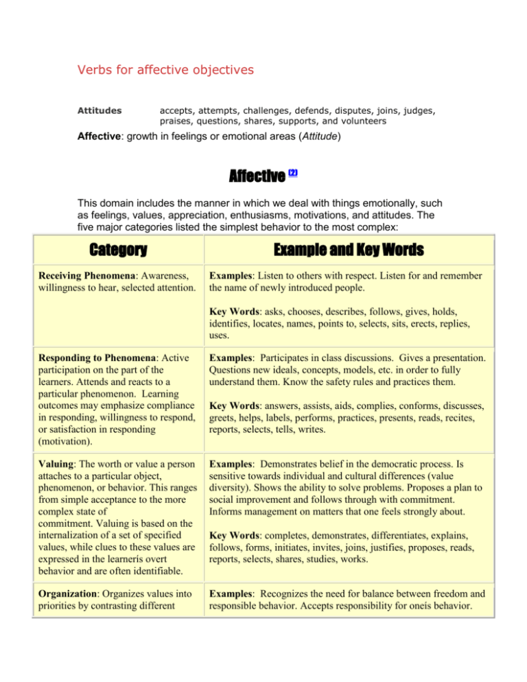 Affective Words For Objectives Lesson Plan