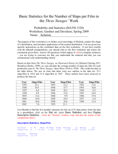 "Basic Statistics for Slaps per Film" Solutions