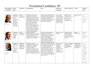 Presidentialcandidates