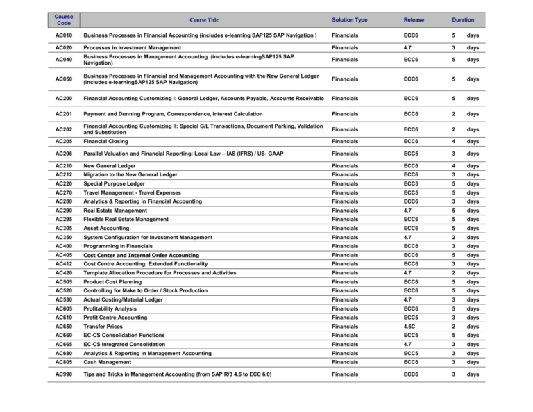 Grade 12 Marketing Course Code