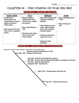 WWII TIMELINE – THE ROAD TO WAR