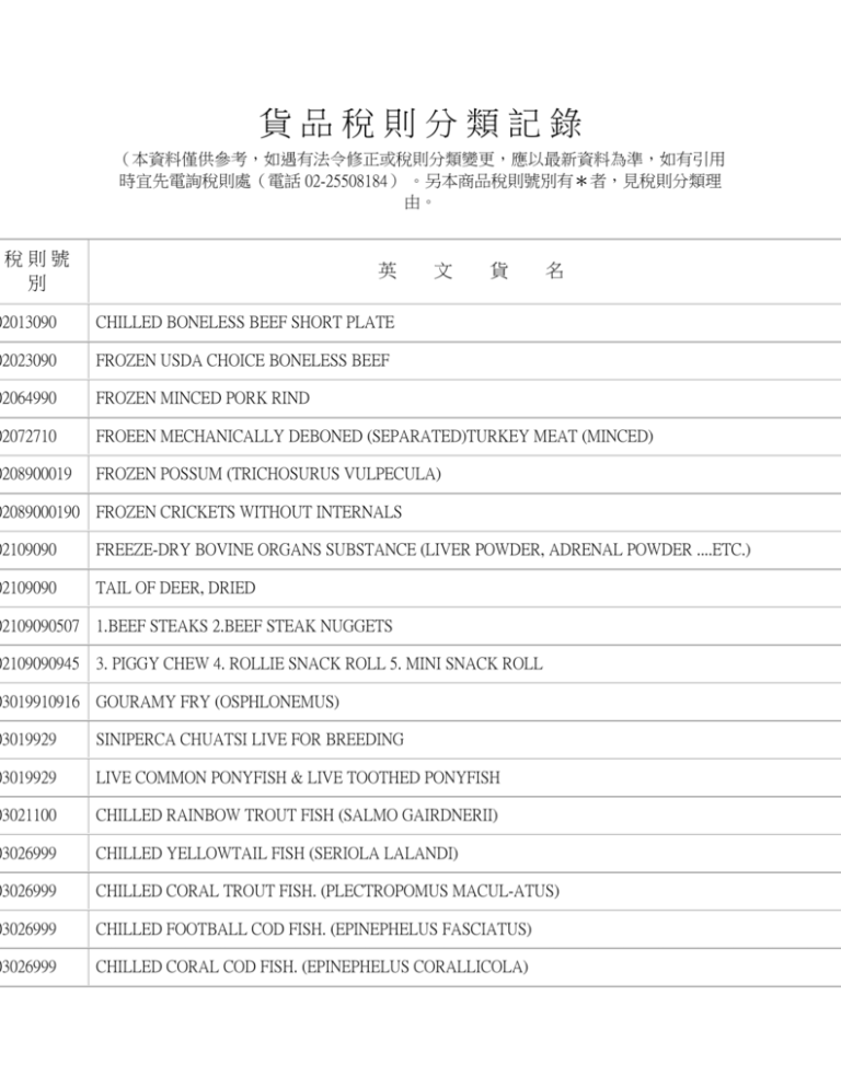 貨品稅則分類記錄