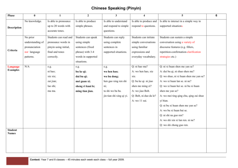 Criteria Chinese Speaking