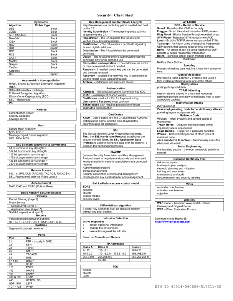 Rails 5 Security Cheat Sheet by dwapi - Download free from Cheatography -  : Cheat Sheets For Every Occasion