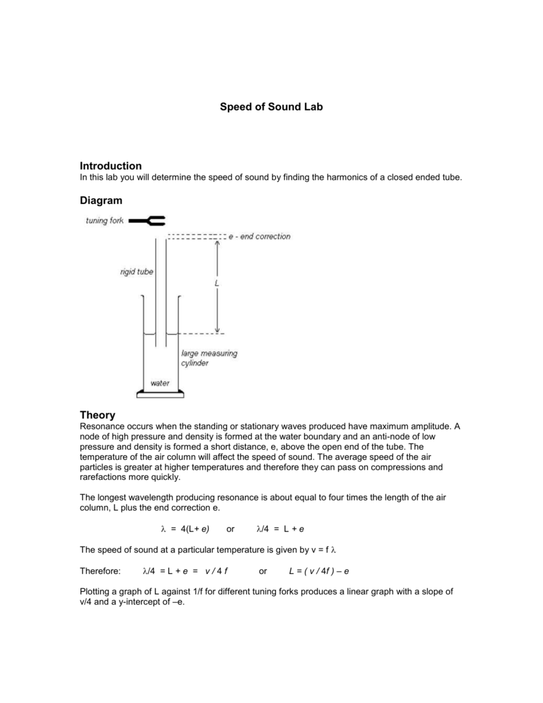 Speed Of Sound Lab