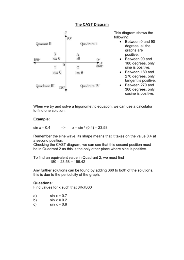 Cast Diagram Examples At Sheila Tietjen Blog Cast Diagram Examples At Sheila Tietjen Blog