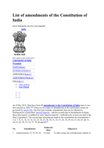 List of amendments of the Constitution of India