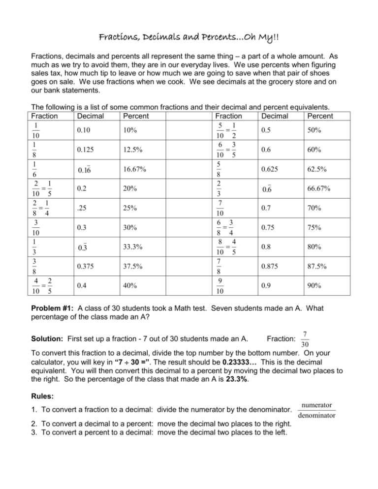 1 Fractions