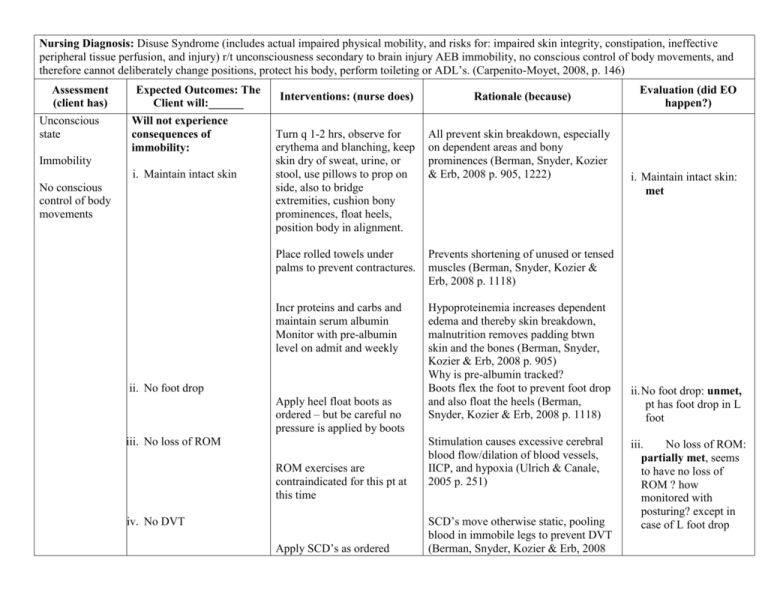 collaborative-diagnosis-ineffective-cerebral-tissue-perfusion-r-t