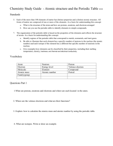 Chemistry Study Guide - Atomic structure and the Periodic Table 2010