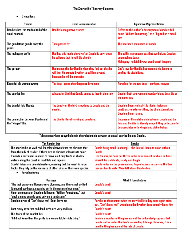 the-scarlet-ibis-worksheet-answers