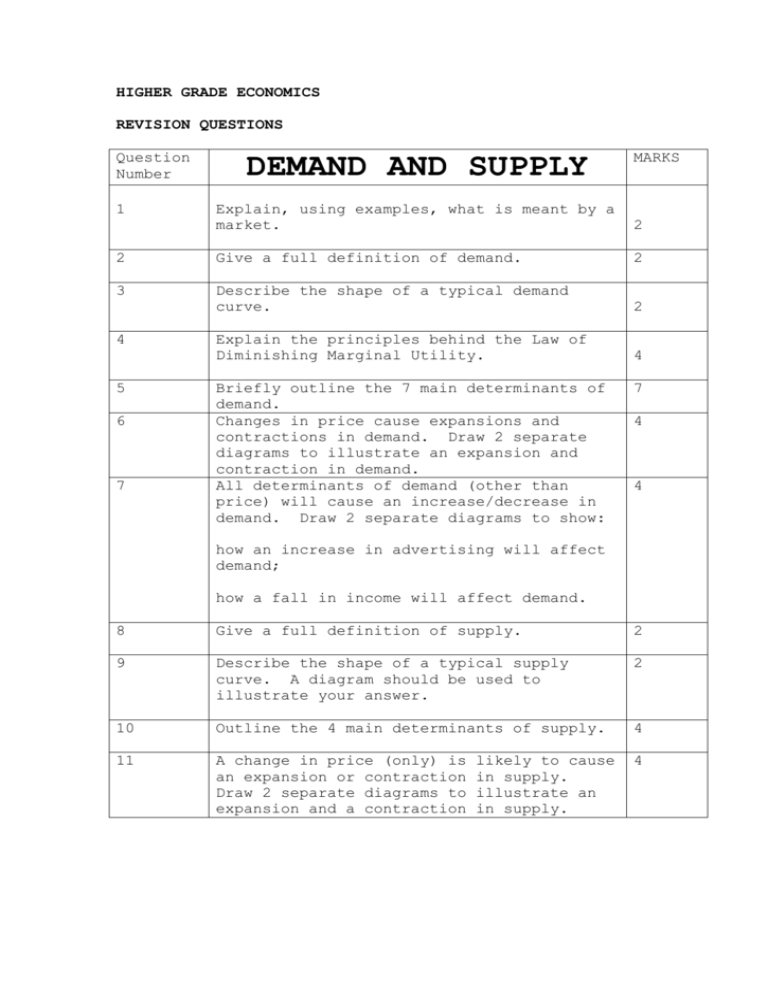 supply and demand assignment answers