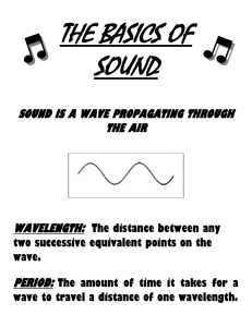 THE BASICS OF SOUND