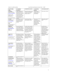 StateNet, Net @EDU and Both