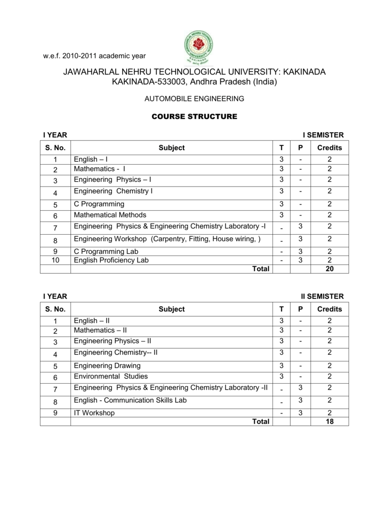 automobile engineering subjects