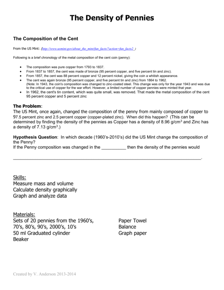The density of Pennies lab
