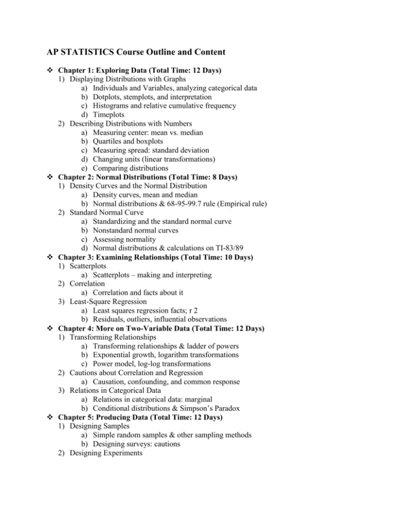 AP Stats Course Outline
