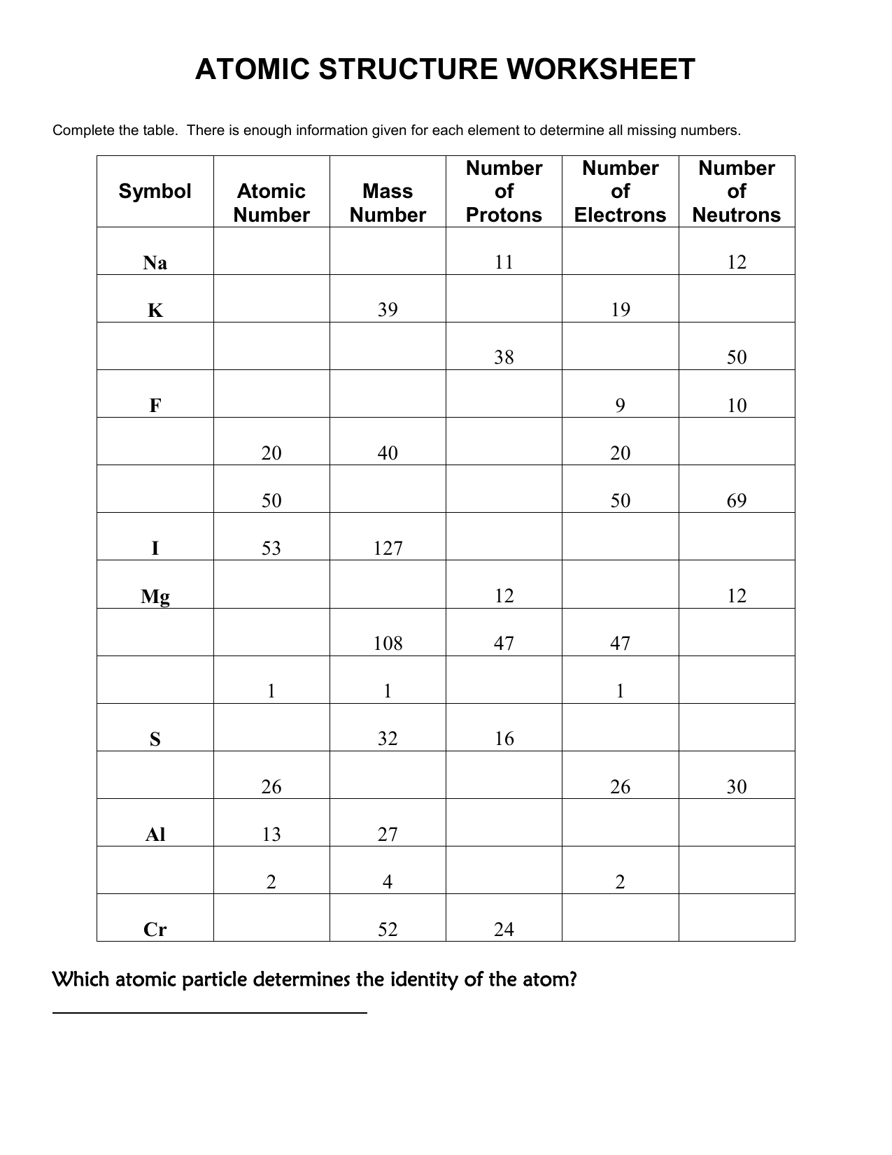 The Missing Atomic Numbers Worksheet