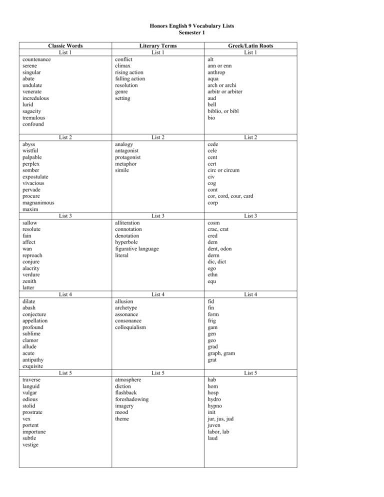 9th Grade Honors English Vocabulary Lists Semester 1 9th Grade Honors English Vocabulary Lists Semester 1