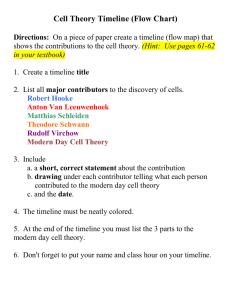 Cell Theory Timeline Instructions