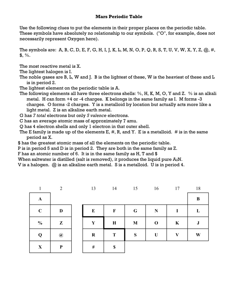 Periodic Chart Worksheet