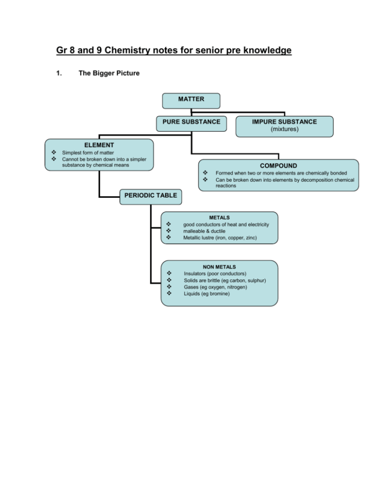 gr-8-9-ns-chemistry-notes