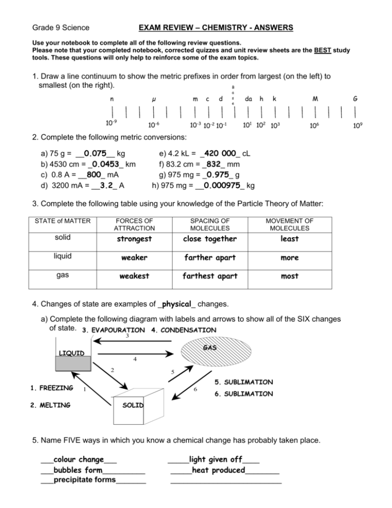 grade 9 unit practice test science environmental chemistry