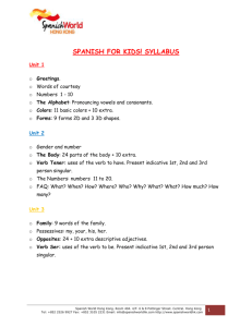SPANISH FOR KIDS! SYLLABUS Unit 1 Greetings. Words of