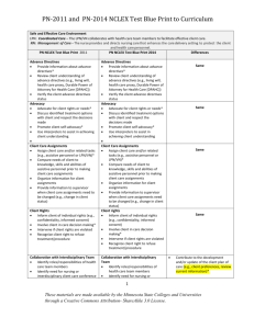 PN NCLEX Test Blue Print to Curriculum