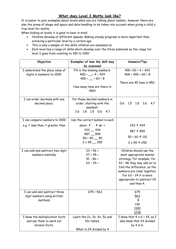 Level 3 Number Kemsley Primary Academy